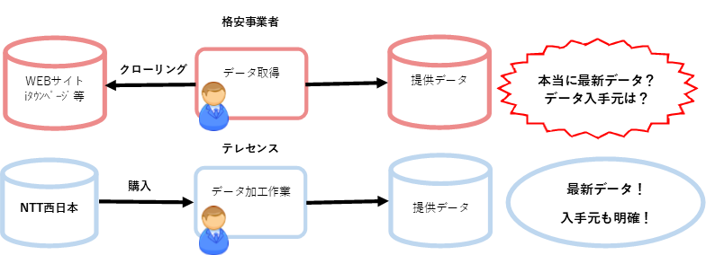 法人電話帳データ