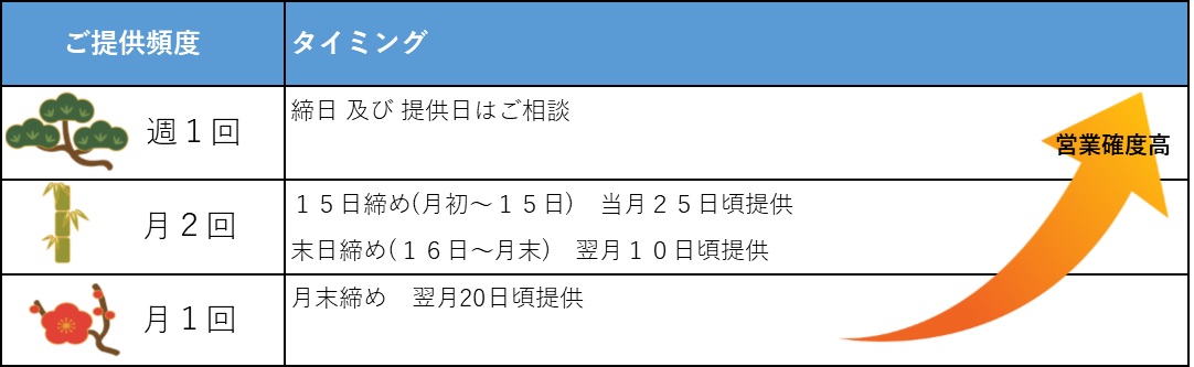 法人電話帳データ